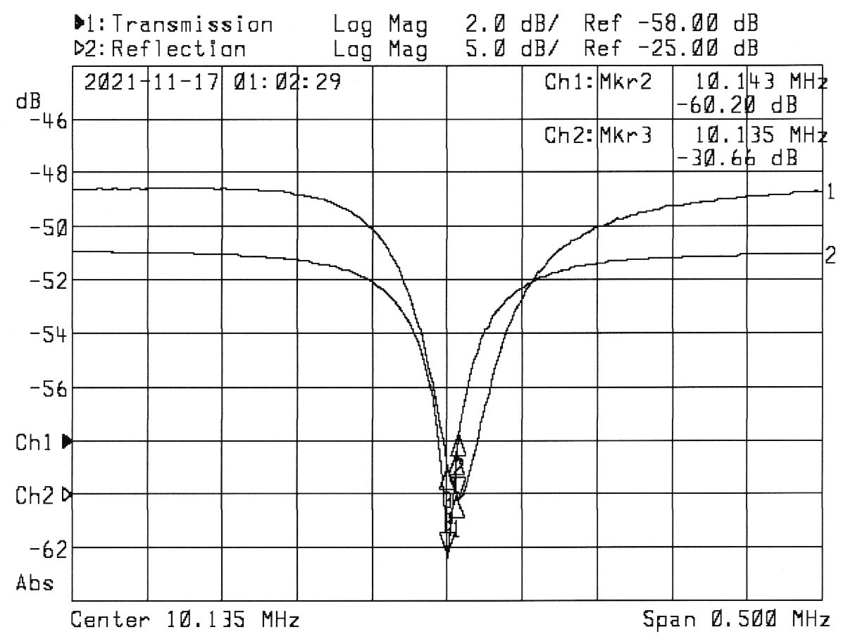 Pegel RX-HF und S11